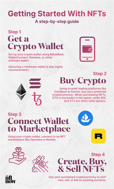 NFT Explained に対する画像結果