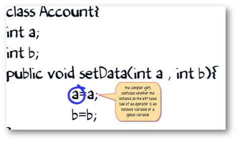 Afbeeldingsresultaten voor Purpose of This Keyword in Java