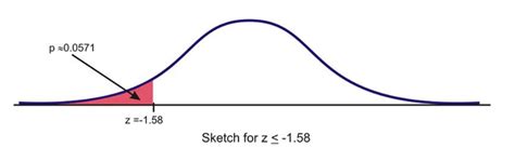 Inflection Point On Normal Curve に対する画像結果