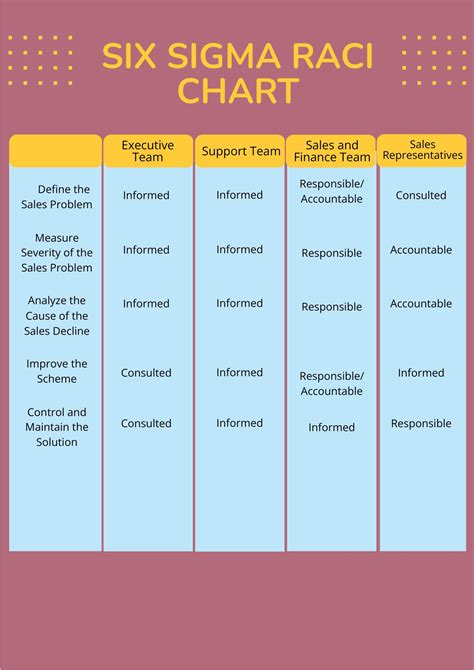Toradh íomhá ar Research Design Flow Chart