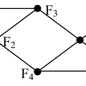 Flow through Graph に対する画像結果