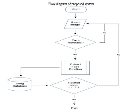Diagrams for Recommendation System ಗಾಗಿ ಇಮೇಜ್ ಫಲಿತಾಂಶ
