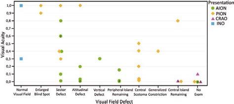Image result for Aion Visual Field