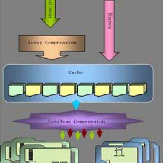 Image result for How Is Time Stored in Database