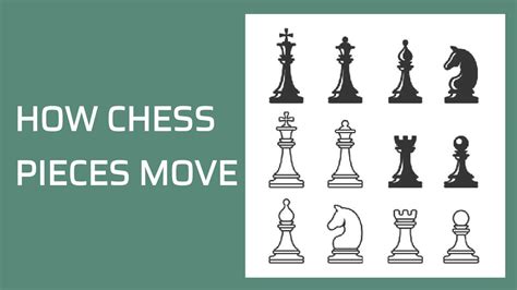 Image result for Chess Moves Chart