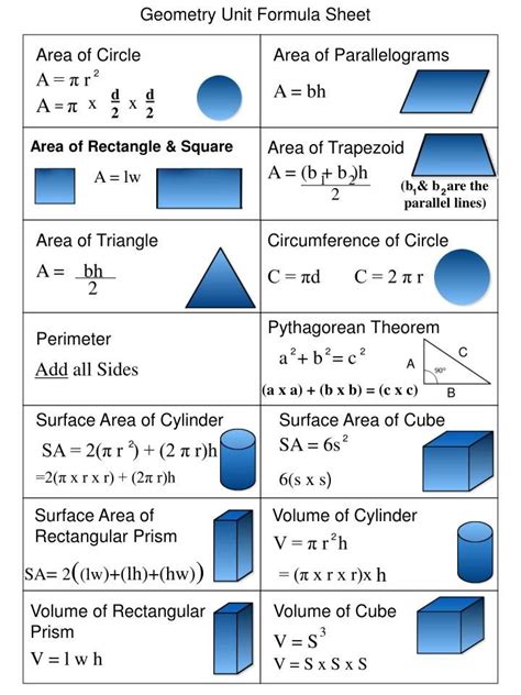 Image result for Geometric Shapes Area Formulas