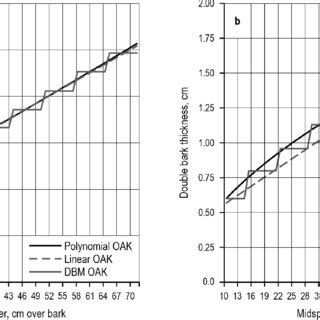 Toradh íomhá ar Linear Polynomial Function