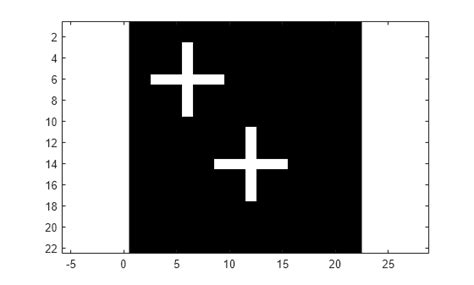 Image result for Image Cross-Correlation MATLAB