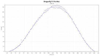 Mouse Delay Software に対する画像結果