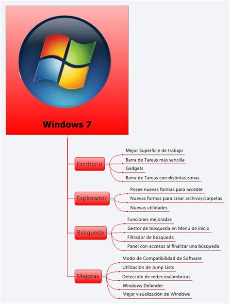 Mind Mapping Software for Windows に対する画像結果