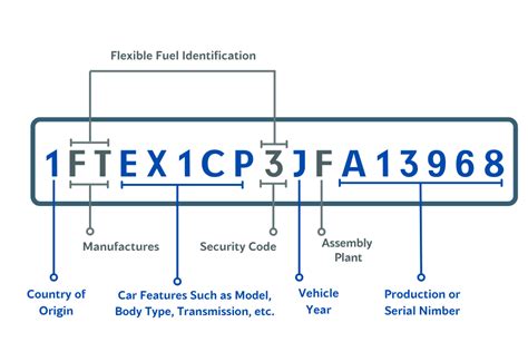 Toradh íomhá ar Cadillac VIN Decoder