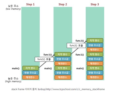 Toradh íomhá ar Stack and Queue in C
