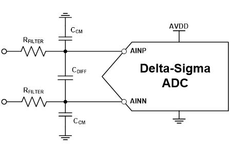 Toradh íomhá ar Design of Delta Sigma ADC