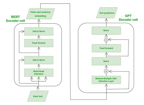 Afbeeldingsresultaten voor NLP Architecture Diagram