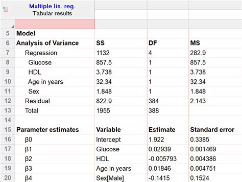 Image result for Multiple Linear Regression GraphPad