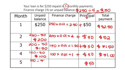 Image result for Business Algebra Examples