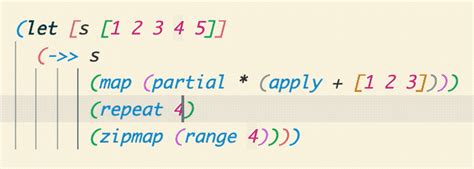 Toradh íomhá ar Lisp Language Syntax