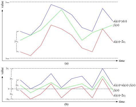 Time Series Data Compression에 대한 이미지 결과