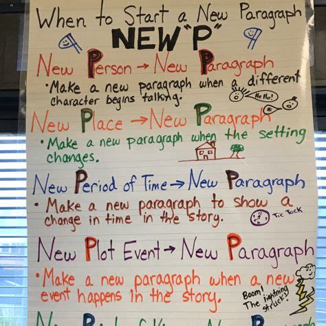 Afbeeldingsresultaten voor How to Start a New Paragraph