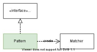 Java Ofpattern 説明 に対する画像結果