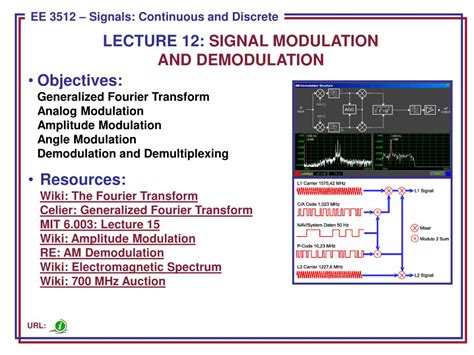 Image result for Demodulation of a GPS Signal
