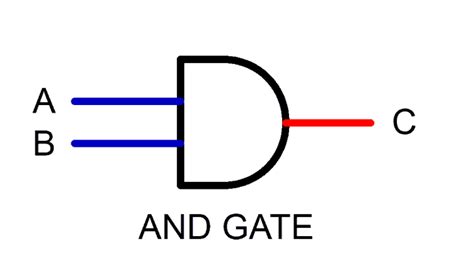 What Is a Gate in Computer Science కోసం చిత్ర ఫలితం