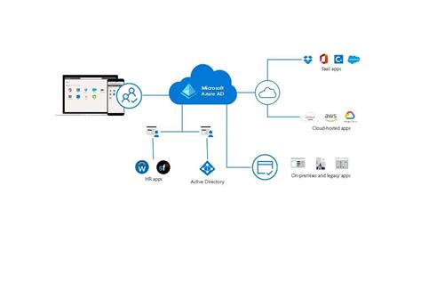 Network Diagram Designer に対する画像結果