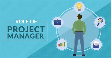 Role of a Project Manager Diagram के लिए छवि परिणाम