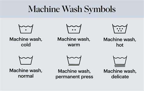 Image result for Washing Symbols