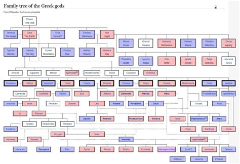 Image result for Apollo Greek God Family Tree