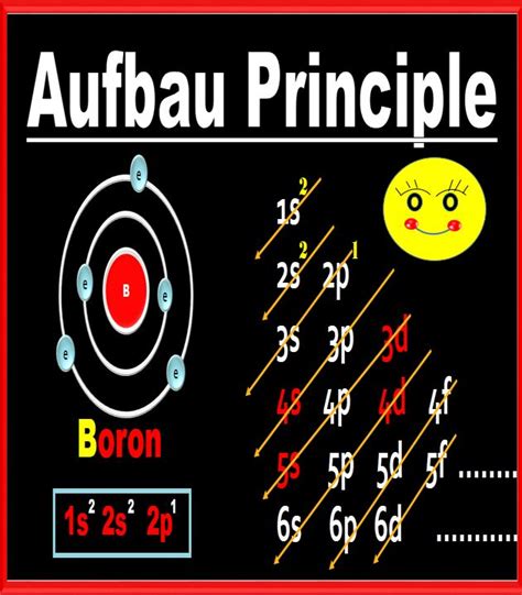 Aufbau Diagram Example に対する画像結果