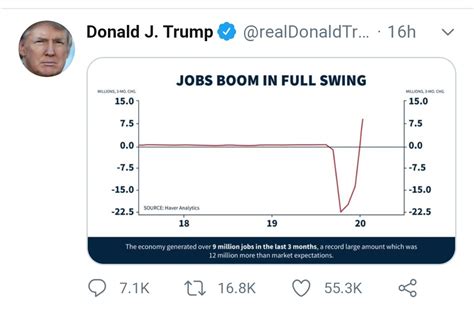 Funny Misleading Graphs に対する画像結果