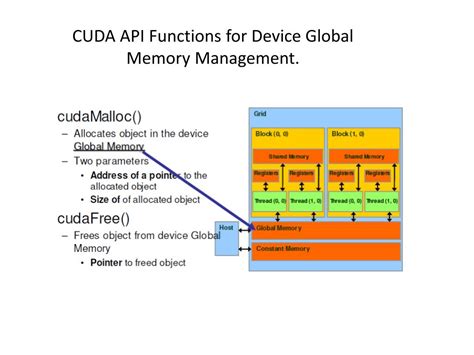Toradh íomhá ar CUDA API