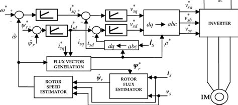 Afbeeldingsresultaten voor VFD with Sensor Vector Control