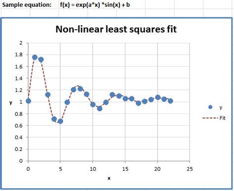 Linear Regression with Curve Fitting in Excel に対する画像結果
