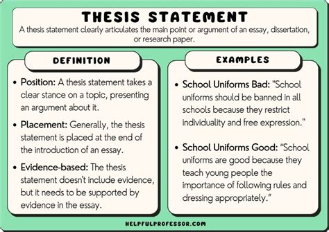 Image result for Thesis Statement in Introduction Examples