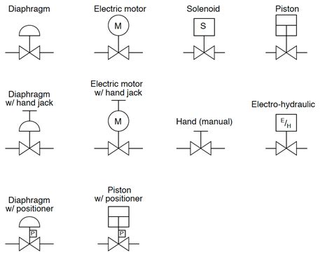 Standmelder Valve Symbol に対する画像結果
