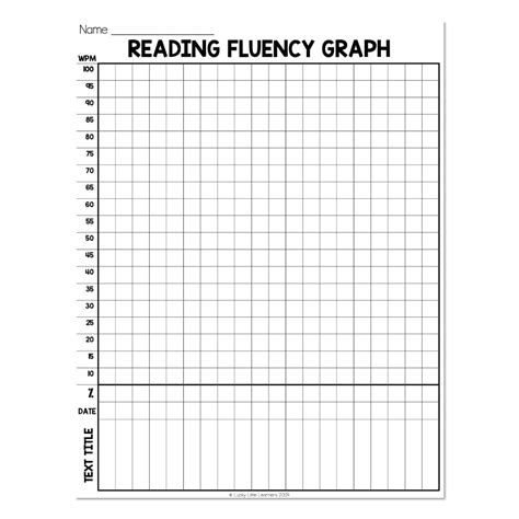 Toradh íomhá ar How to Read Graph Paper