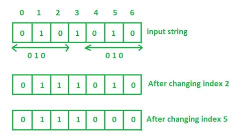 Image result for What Are Binary Strings