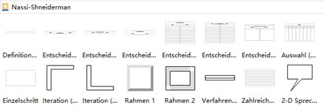 Image result for Nassi Schneidermann Struktogramm