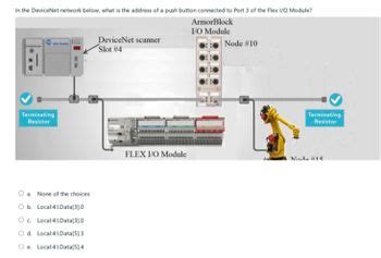 Image result for DeviceNet Scan Data
