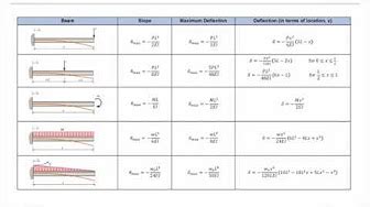 Indeterminate Beam Deflections Sample に対する画像結果