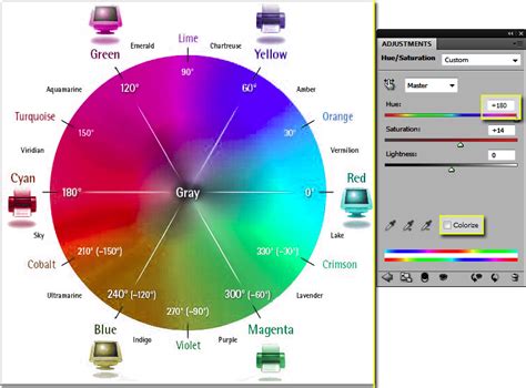 Image result for Real Color Wheel