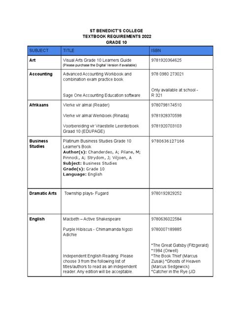 Myanmar Grade 10 Textbook PDF に対する画像結果