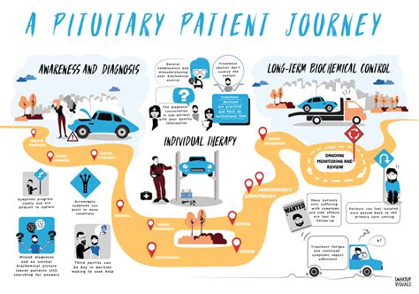 Patient Journey Map に対する画像結果