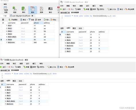 Image result for SQL 昇順