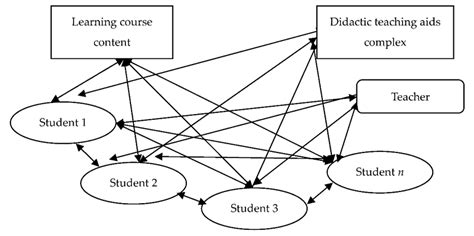 Afbeeldingsresultaten voor Problem Internet Search Solution Diagram
