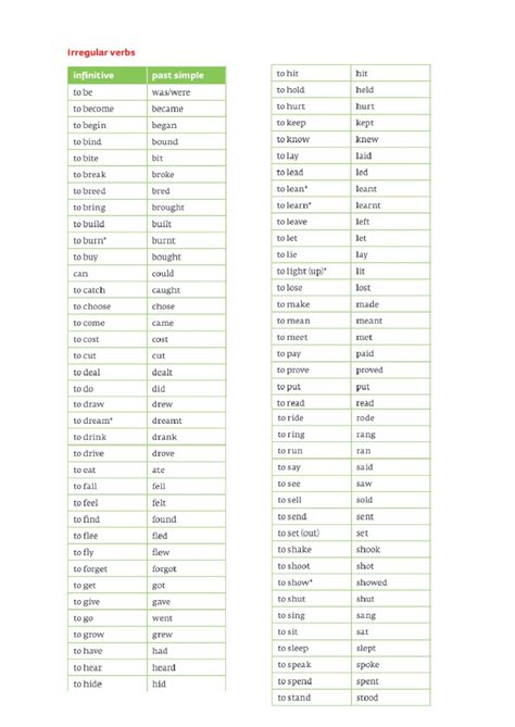 Afbeeldingsresultaten voor In Tro Eng Els