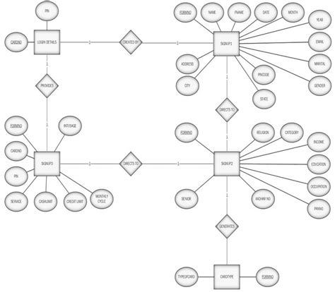 Afbeeldingsresultaten voor Credit Card Processing Class Diagram