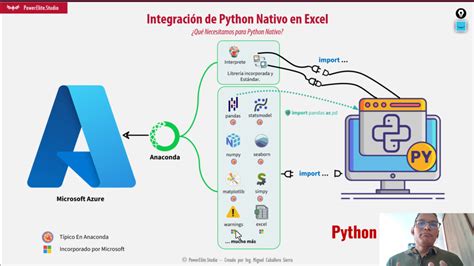 Image result for Consultas En Excel Con Python